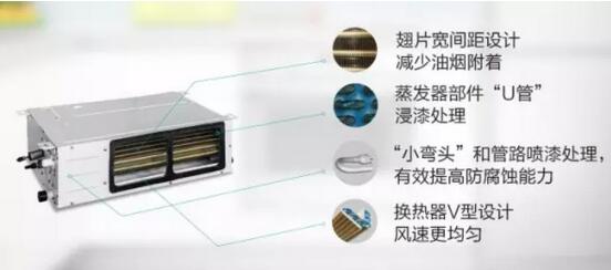 享廚房空調.jpg